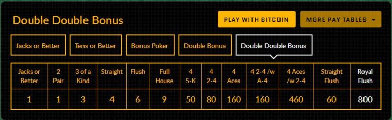 Triple double bonus poker pay table